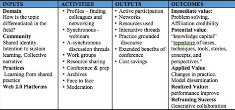 Clare Strawn On Evaluating Communities Of Practice Aea