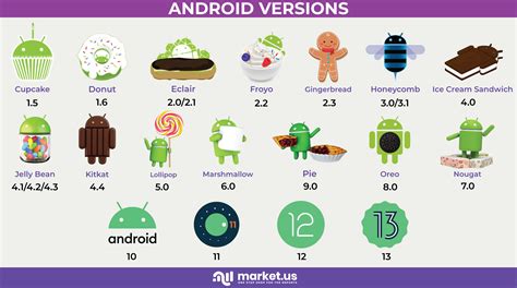 Android Os Versions List