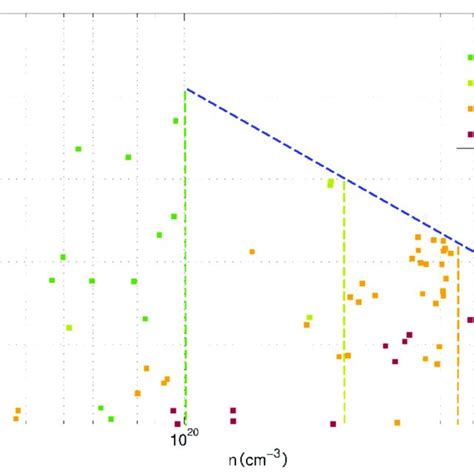 Electron Mobility As A Function Of The Free Electron Density N For