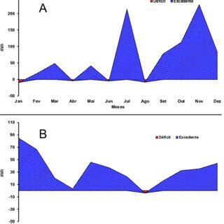 Umidade Relativa Mensal M Dia No Ano De Em Compara O Aos