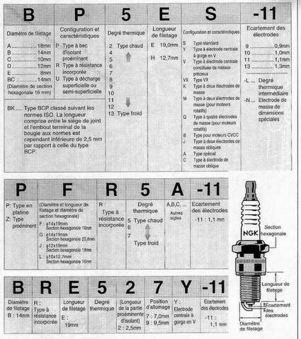 Mandaté Arrêtez pour savoir Décourager tableau d équivalence bougies d