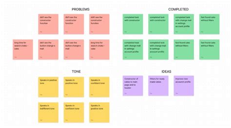 Affinity Diagram | PDF