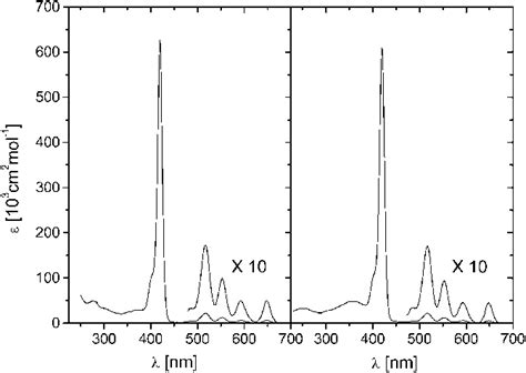 Absorption Spectra Of Tpp Functionalized Bithiophene 3a Left And