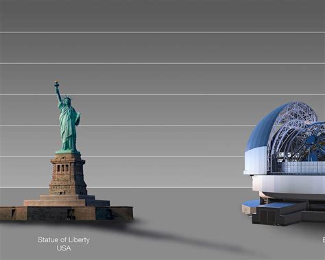 The ELT compared to the Statue of Liberty in New York, USA | ESO