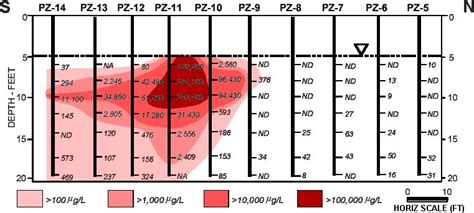 4 Measuring Mass Flux And Mass Discharge Use And Measurement Of Mass