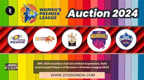 Wpl 2024 Auction Full List Of Most Expensive Sold And Unsold Players