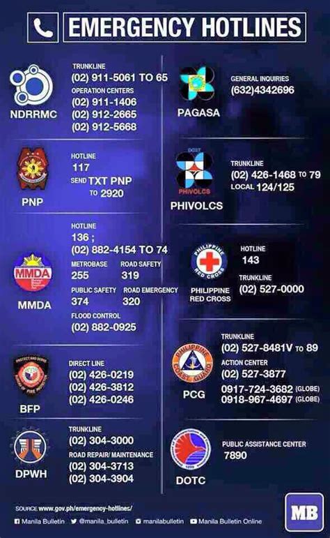 Emergency Numbers | Development Academy of the Philippines