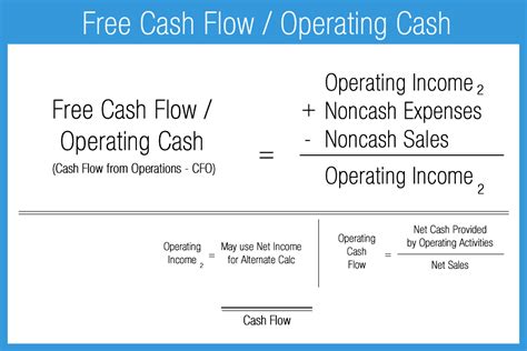 Free Cash Flow To Operating Cash Flow Ratio Accounting Play