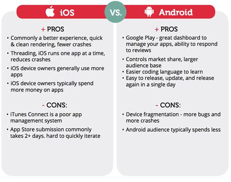 The Pros And Cons Of Android Vs Ios