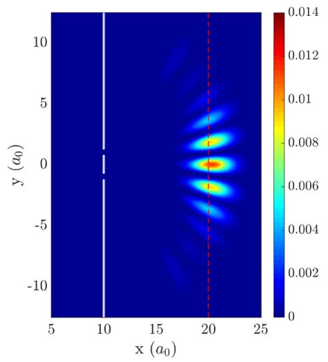 GitHub - FelixDesrochers/Electron-diffraction: A python script that ...