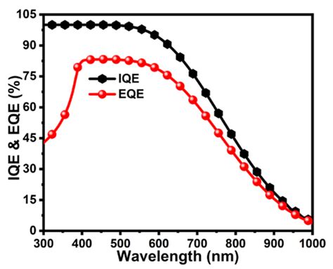 Molecules Free Full Text Numerical Investigation Of Graphene As A