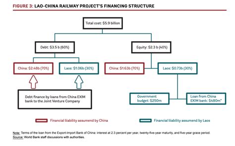 Laos–China Railway - The People's Map of Global China