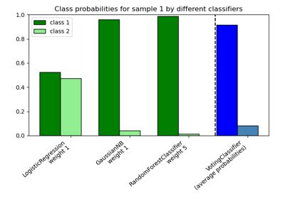 Probability Calibration Of Classifiers Scikit Learn Documentation