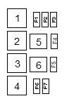 Fiat Multipla Caja De Fusibles Y Rel S Esquema Fusibles