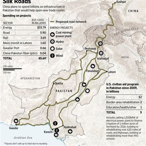 China Pakistan Economic Corridor Route Map