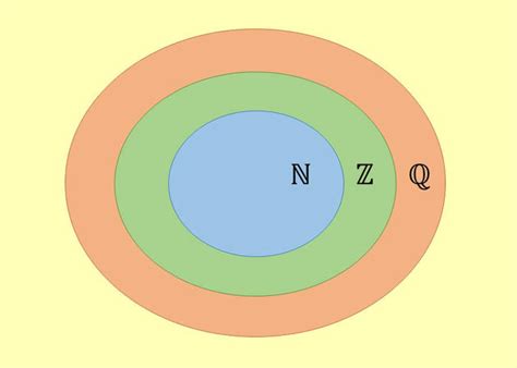O que são Números Racionais (exercícios e exemplos) - Toda Matéria