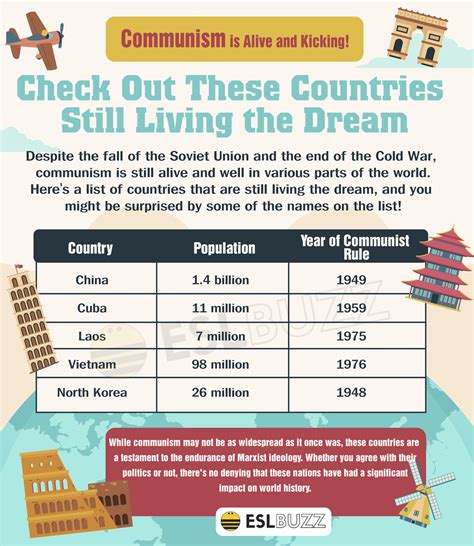 Explore the Fascinating World of Communism: List of Communist Countries