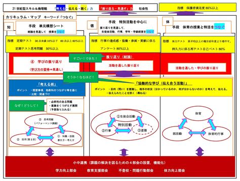 小中一貫教育構想図 小中一貫教育 福山市立加茂中学校 福山市立加茂中学校の公式サイトです。