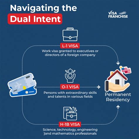 Navigating The Dual Intent Visa A Comprehensive Guide