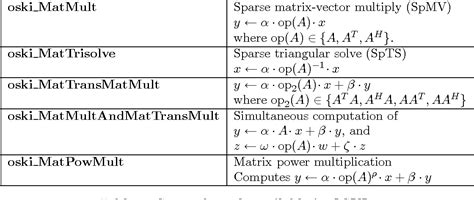 Triangular matrix | Semantic Scholar