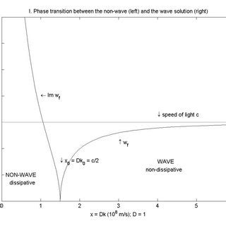 Phase transition diagram | Download Scientific Diagram