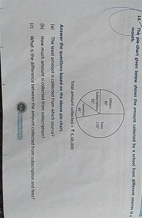 The Pie Chart Given Below Shows The Amount Collected By A School From