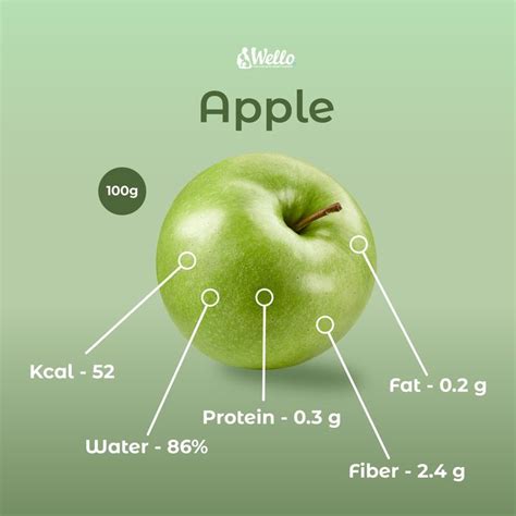 Discover The Health Benefits Of Apples