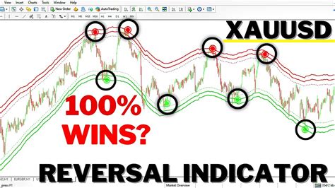 No Repaint Reversal Indicator For Mt Winrate Xauusd Youtube