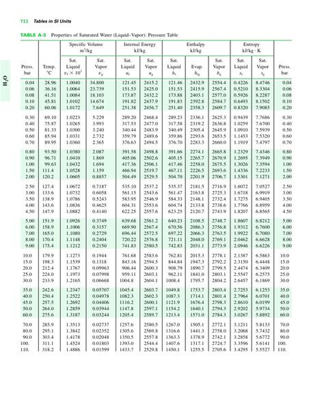 R22 Thermodynamic Tables Si Units Elcho Table