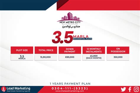 New Metro City Mandi Bahauddin Payment Plan Location Map