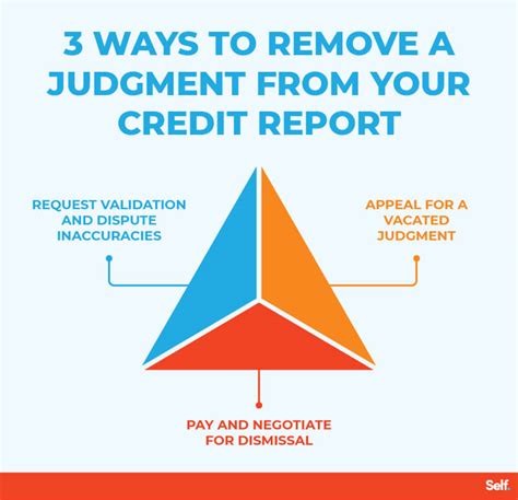 How To Remove A Judgment From Your Credit Report Self Credit Builder