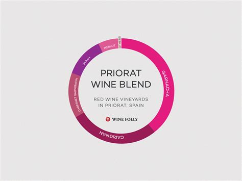 In Search of the Best Wines from Priorat | Wine Folly
