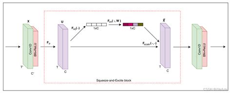 Multivariate Lstm Fcns For Time Series Classification 机翻dimension