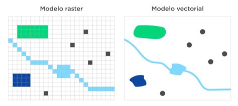 Introducir 68 Imagen Modelo De Datos Vectorial Abzlocal Mx