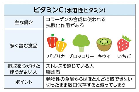 ビタミンの種類と働き、食べ物からの効率的な摂り方 キッコーマン ホームクッキング