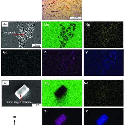 Microstructure Of As Received We43 Mg Alloy A Optical Micrograph Of