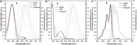 Normalized Absorption And Emission Spectra Of Compounds A B