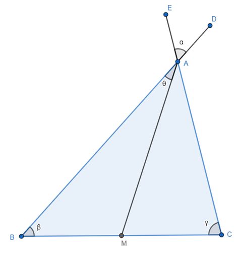 Median Geometry