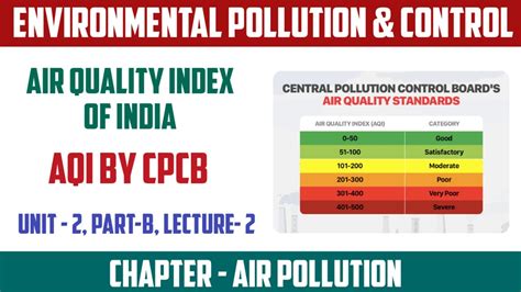 Air Quality Index By Central Pollution Control Board AIQ By CPCB