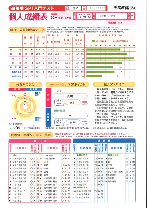 関口心理テストセンター 高校用spi入門テスト