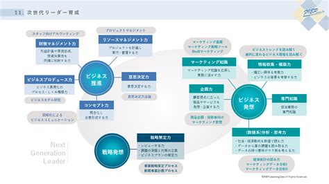 次世代リーダー育成｜社員研修・企業研修・人材育成のフィープラーニング