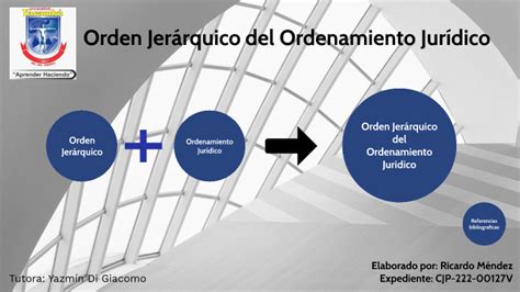 Orden Jerarquico Del Ordenamiento Juridico Ricardo Mendez By Ricardo Mendez Klein On Prezi