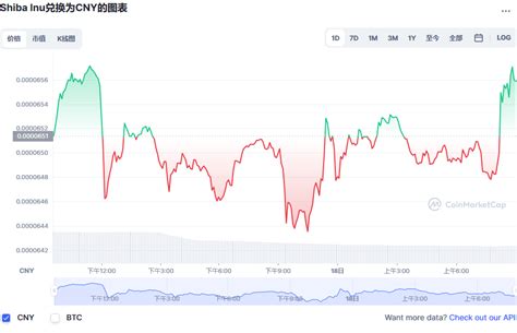 Shib币最新价格柴犬币今日价格与行情shib Price20221118 世界挖矿网