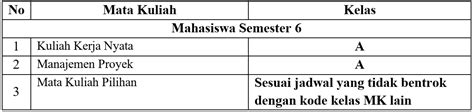 Pelaksanaan Pra Key In Key In Dan Key In Revisi Rencana Akademik