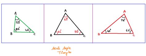 Acute Triangle - WTSkills- Learn Maths, Quantitative Aptitude, Logical Reasoning