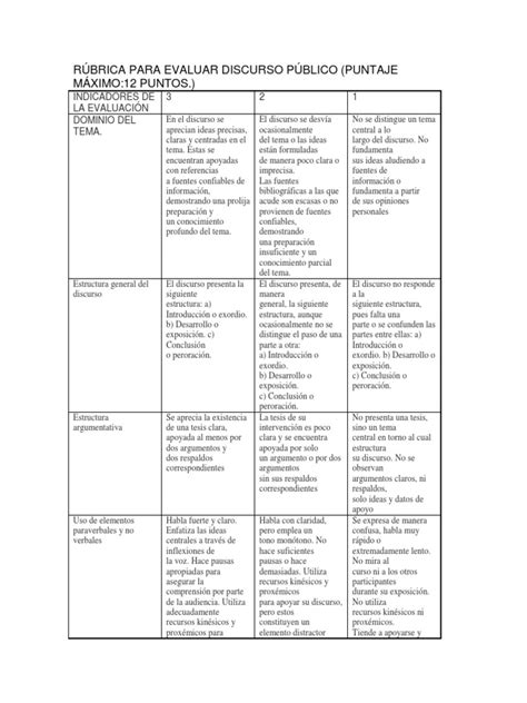 Rúbrica Para Evaluar Discurso Público Cognición Sicología Y Ciencia Cognitiva