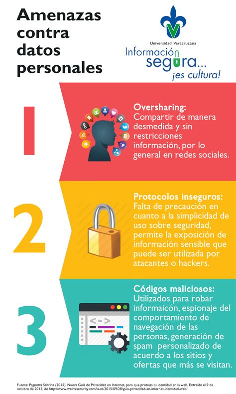 Infograf A Cu Les Son Las Principales Amenazas De Tus Datos