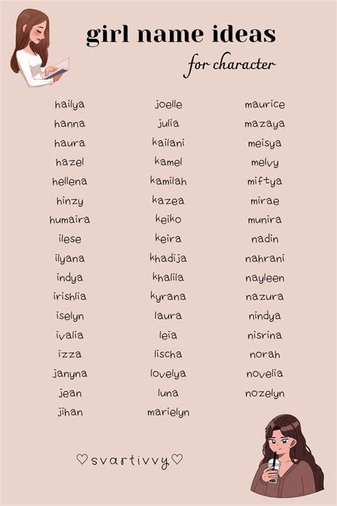 girl name ideas ☆ part 2 di 2024 | Nama anak perempuan, Nama perempuan ...