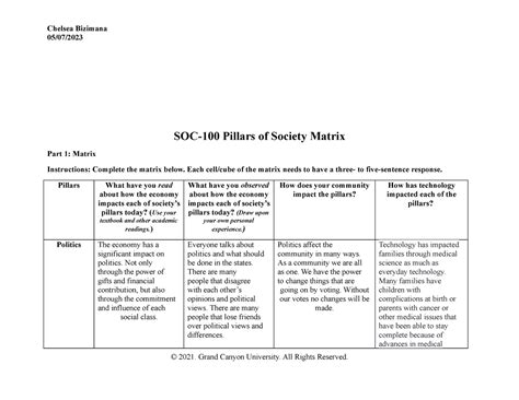 Soc Pillarsof Society Matrix Soc Pillars Of Society