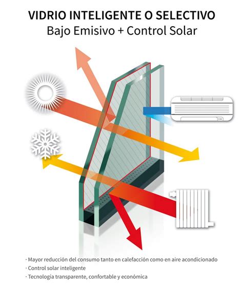 El Aislamiento T Rmico En Ventanas De Pvc Cesvent Ventanas Para Siempre